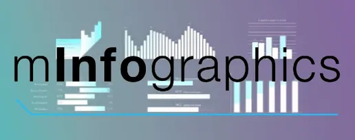 MotionVFX mInfographics Dock icon